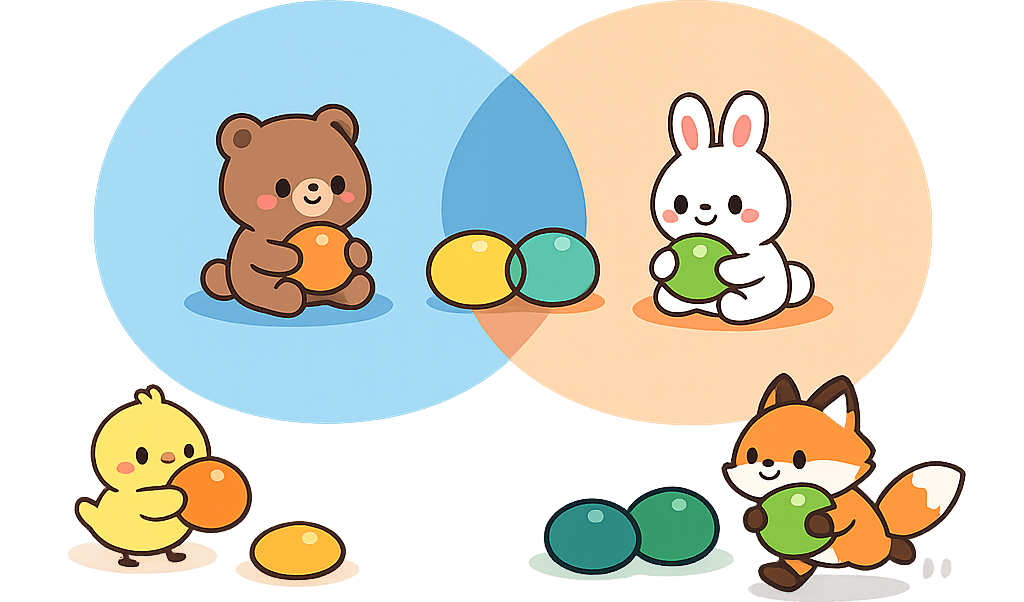 대칭 차집합 문제 설명 그림